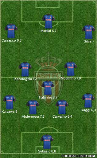 AS Monaco FC Formation 2015
