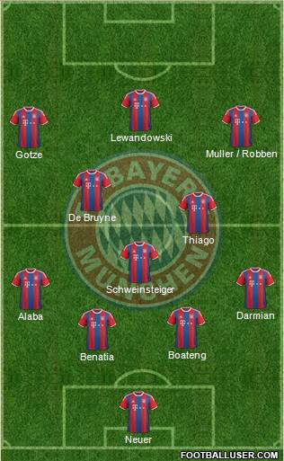 FC Bayern München Formation 2015