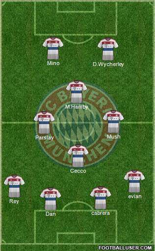FC Bayern München Formation 2015