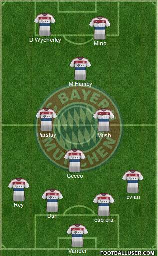 FC Bayern München Formation 2015