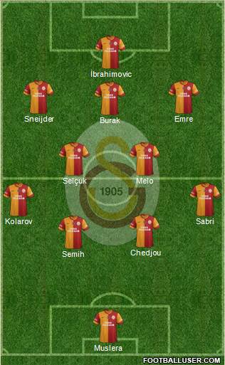 Galatasaray SK Formation 2015
