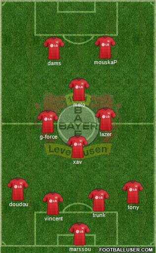 Bayer 04 Leverkusen Formation 2015