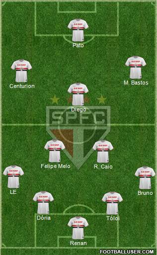 São Paulo FC Formation 2015