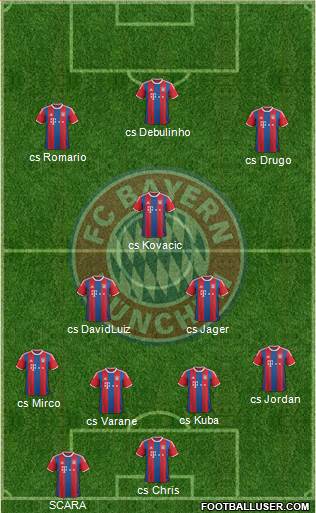 FC Bayern München Formation 2015