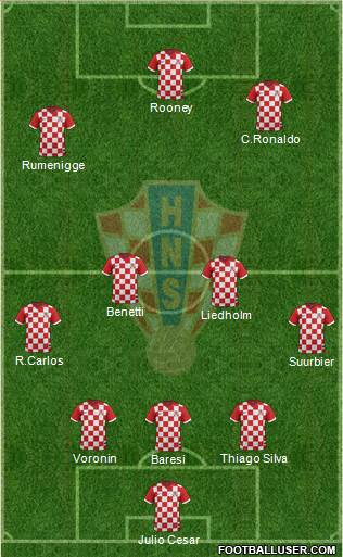 Croatia Formation 2015