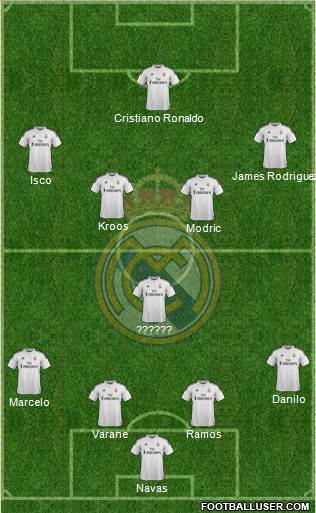 Real Madrid C.F. Formation 2015