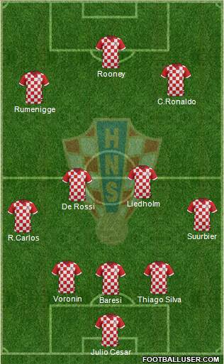 Croatia Formation 2015