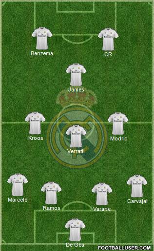Real Madrid C.F. Formation 2015