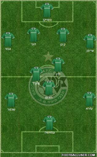 Maccabi Haifa Formation 2015