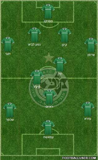 Maccabi Haifa Formation 2015