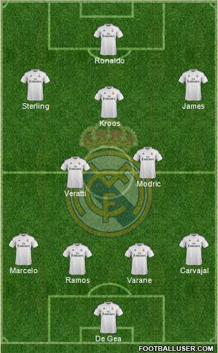 Real Madrid C.F. Formation 2015