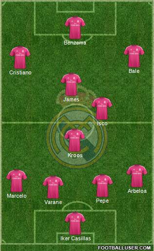Real Madrid C.F. Formation 2015
