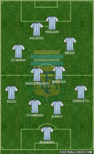 Argentina Formation 2015