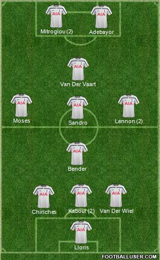 Tottenham Hotspur Formation 2015