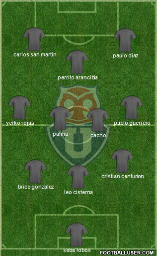 CF Universidad de Chile Formation 2015
