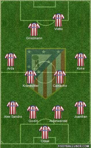 C. Atlético Madrid S.A.D. Formation 2015
