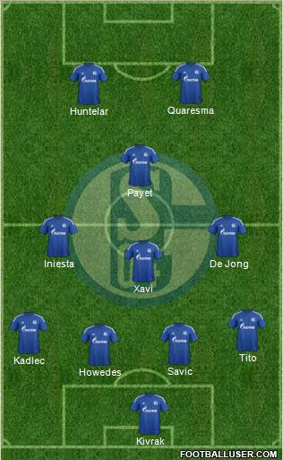 FC Schalke 04 Formation 2015