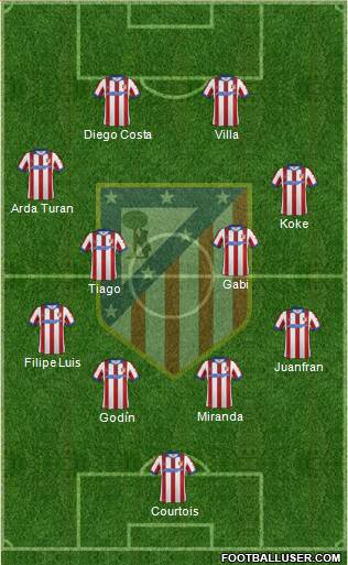 C. Atlético Madrid S.A.D. Formation 2015