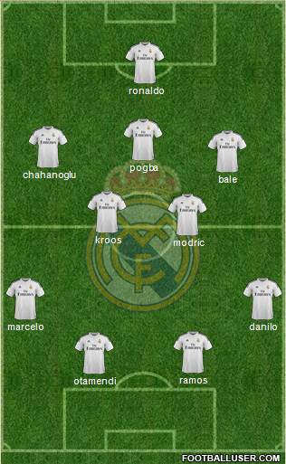 Real Madrid C.F. Formation 2015