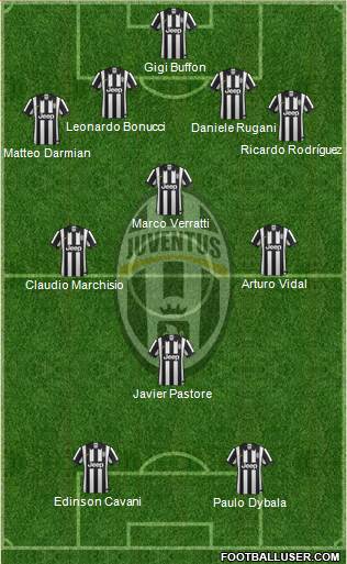 Juventus Formation 2015