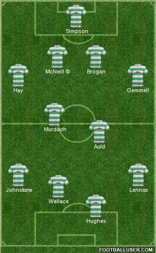 Celtic Formation 2015