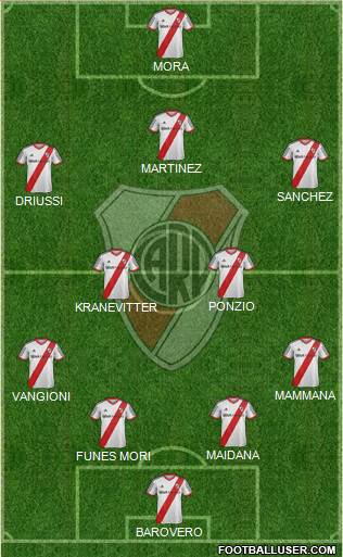 River Plate Formation 2015