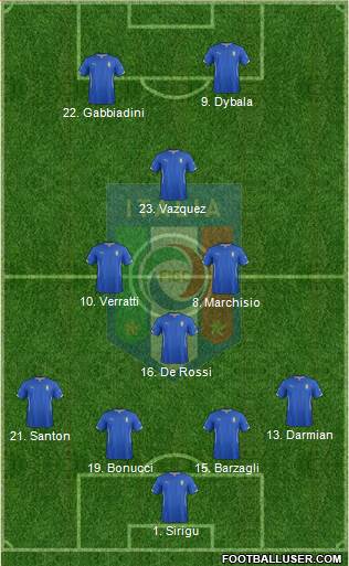 Italy Formation 2015