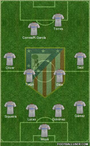 C. Atlético Madrid S.A.D. Formation 2015