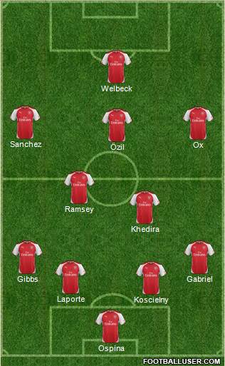 Arsenal Formation 2015