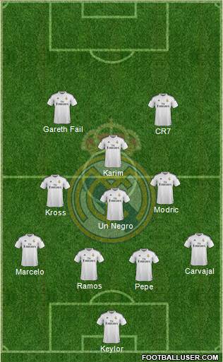 Real Madrid C.F. Formation 2015
