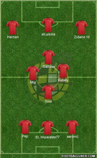 Spain Formation 2015