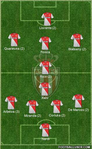 AS Monaco FC Formation 2015