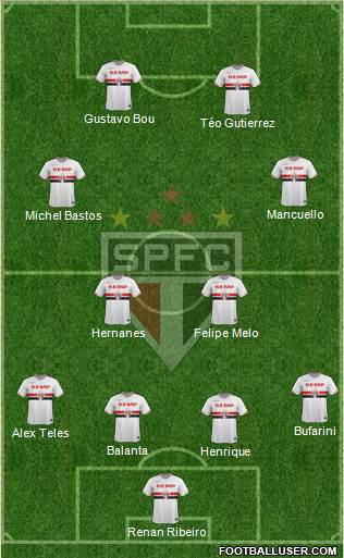 São Paulo FC Formation 2015