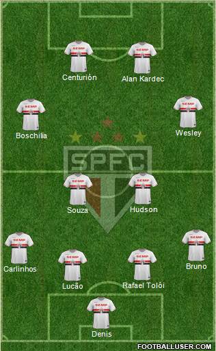 São Paulo FC Formation 2015