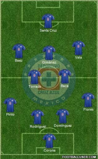 Club Deportivo Cruz Azul Formation 2015