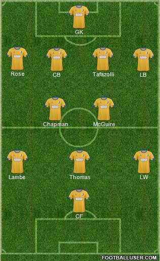 Mansfield Town Formation 2015