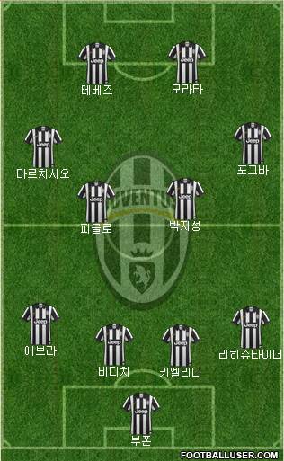 Juventus Formation 2015