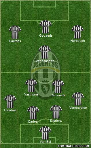 Juventus Formation 2015
