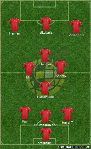 Spain Formation 2015