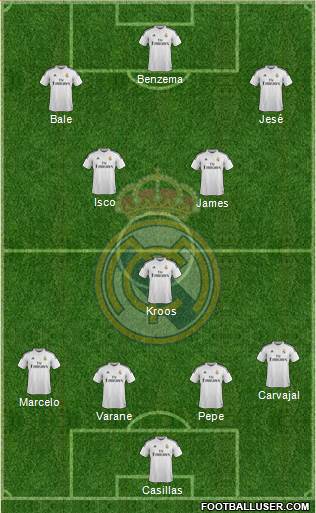 Real Madrid C.F. Formation 2015