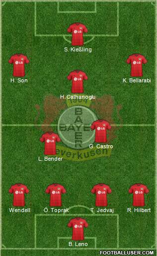 Bayer 04 Leverkusen Formation 2015