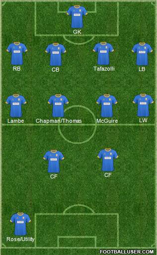 Mansfield Town 4-4-2 football formation