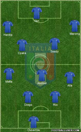Italy Formation 2015