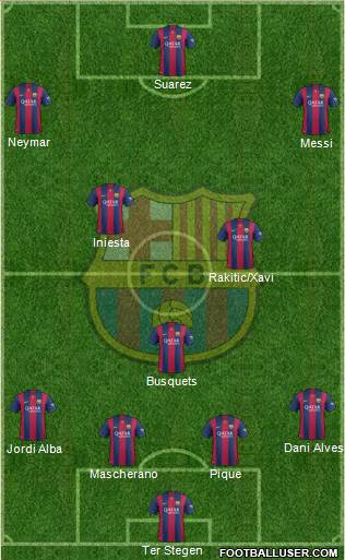 F.C. Barcelona Formation 2015