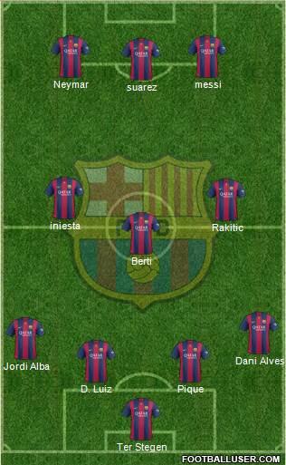 F.C. Barcelona Formation 2015