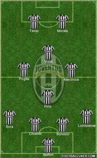 Juventus Formation 2015