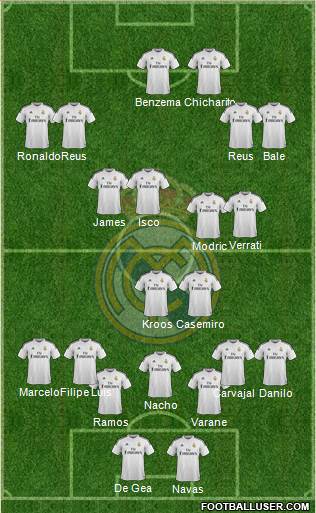 Real Madrid C.F. Formation 2015