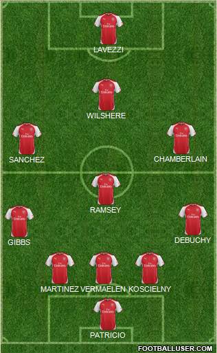 Arsenal Formation 2015