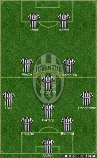 Juventus Formation 2015