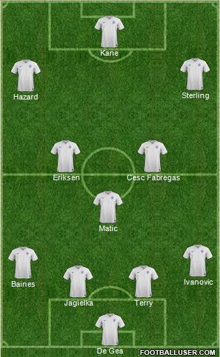 England Formation 2015